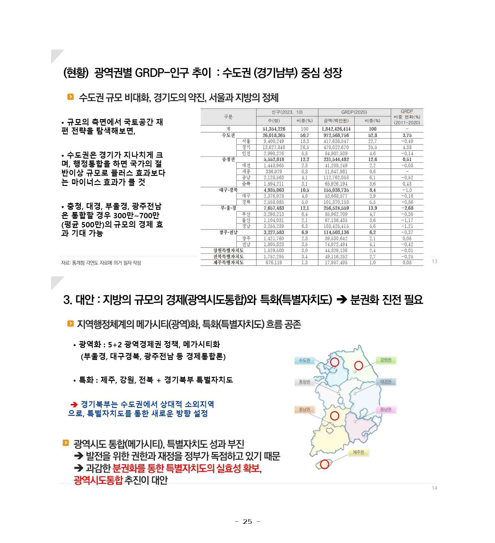 250227_민관합동추진위_도민협력분과_서북부토론회_페이지_25.jpg