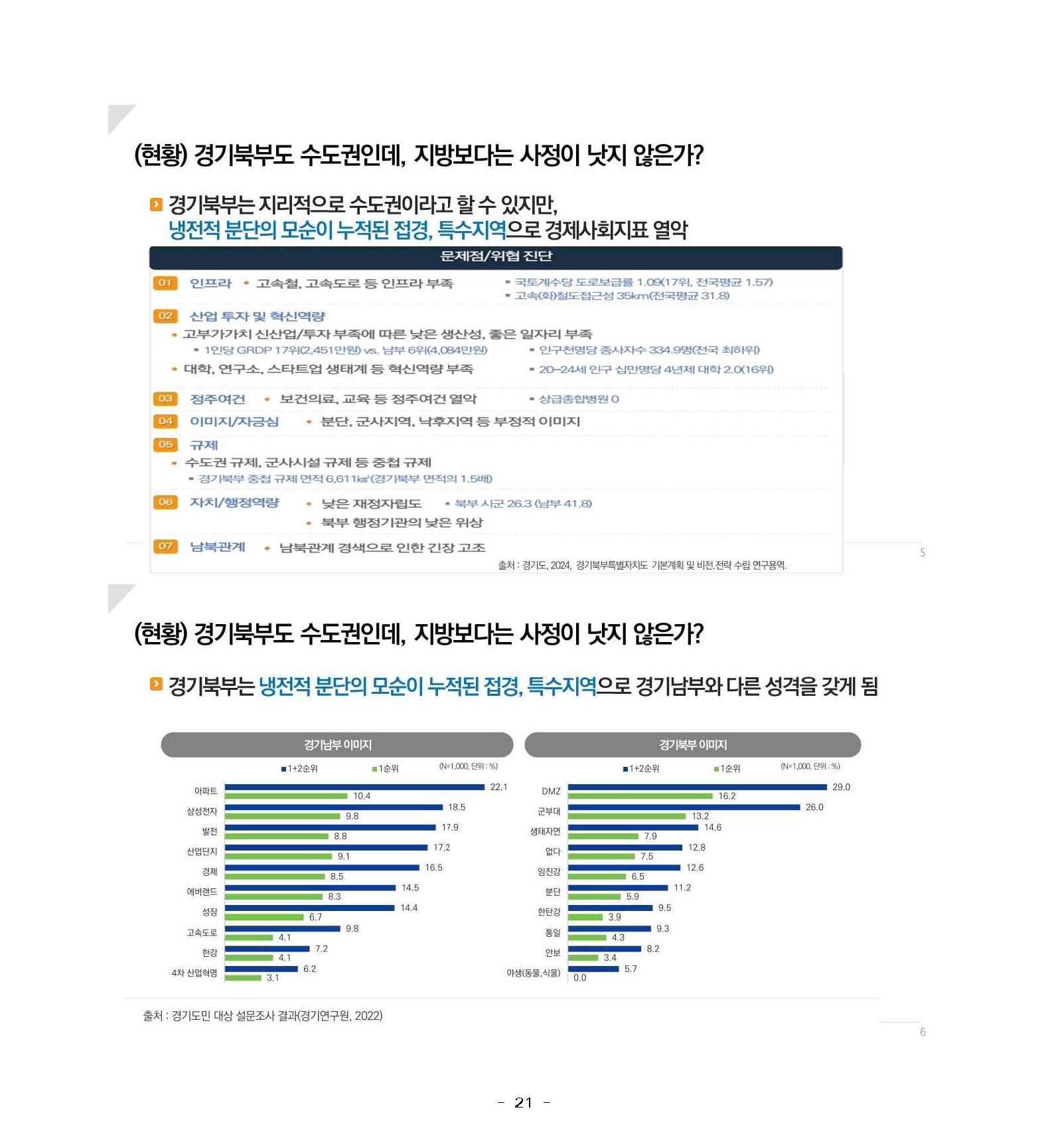 250227_민관합동추진위_도민협력분과_서북부토론회_페이지_21.jpg