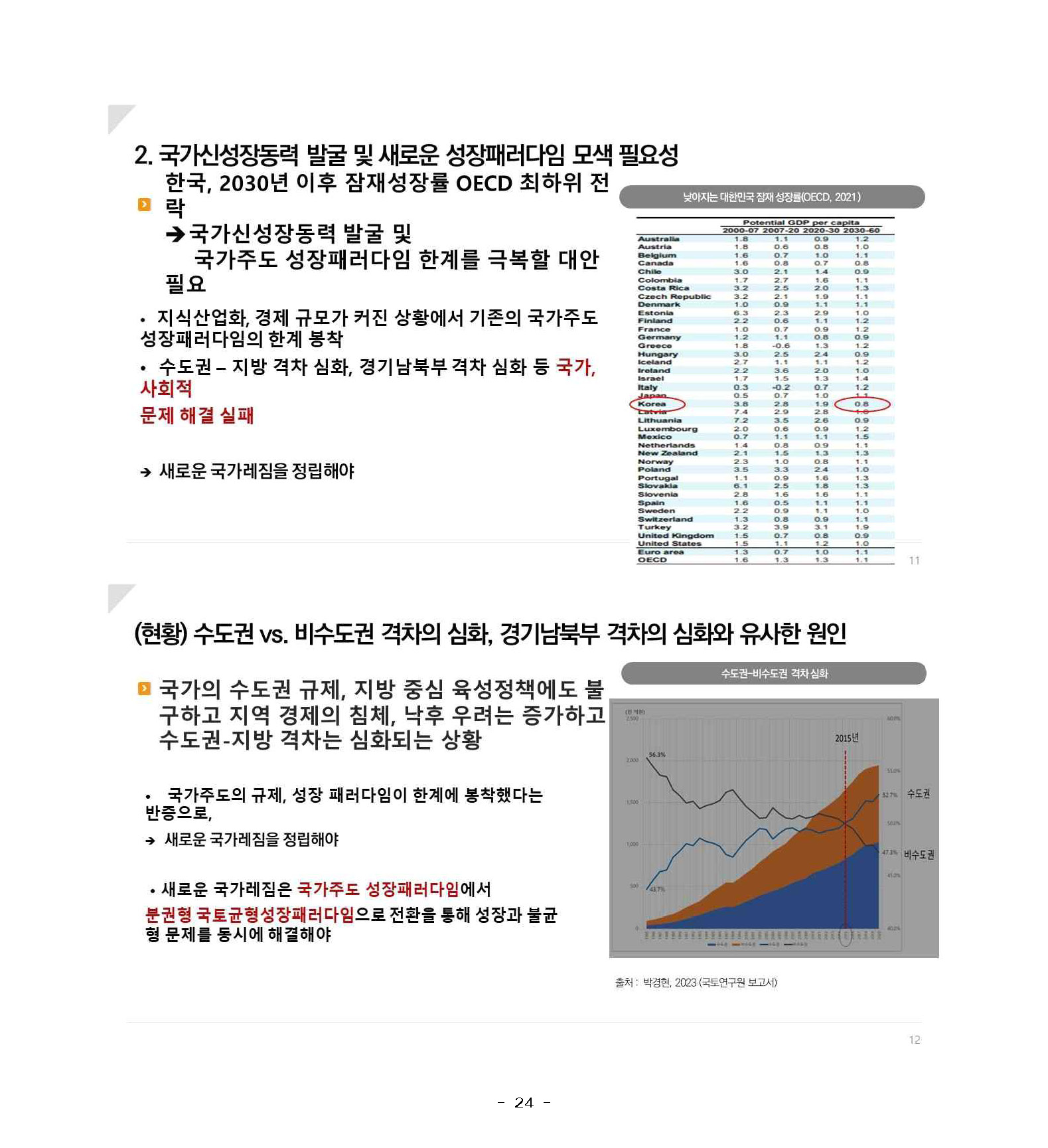 250227_민관합동추진위_도민협력분과_서북부토론회_페이지_24.jpg