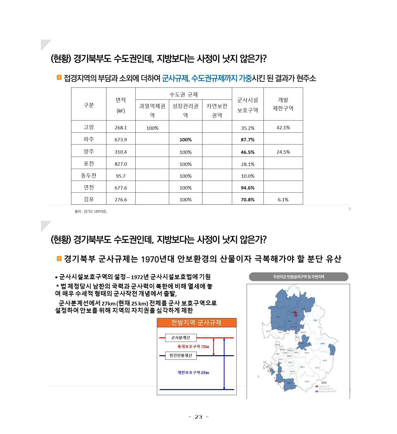 250227_민관합동추진위_도민협력분과_서북부토론회_페이지_23.jpg