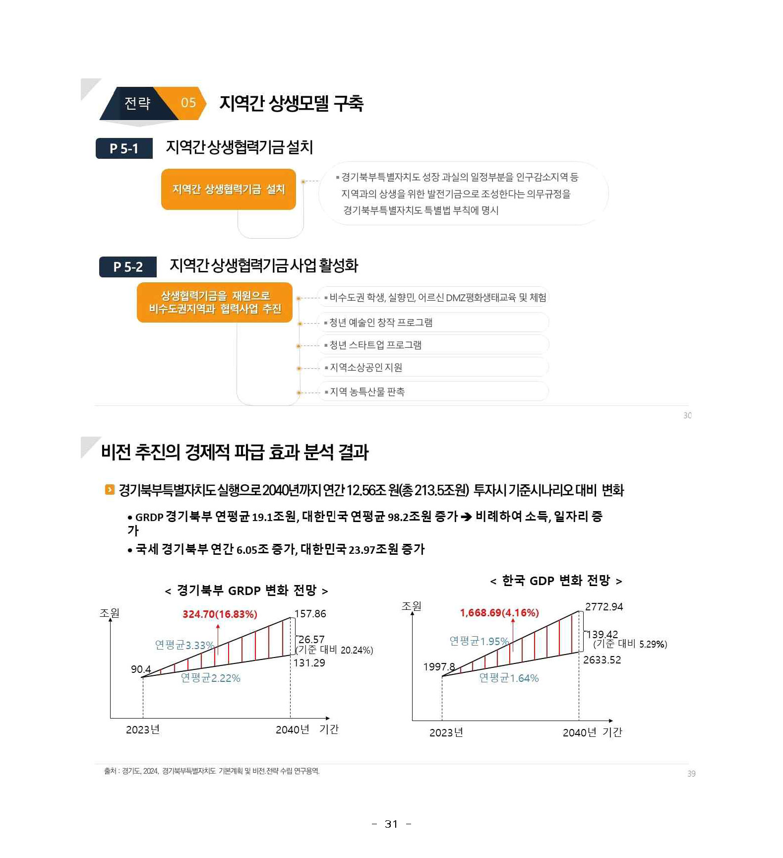 250227_민관합동추진위_도민협력분과_서북부토론회_페이지_31.jpg