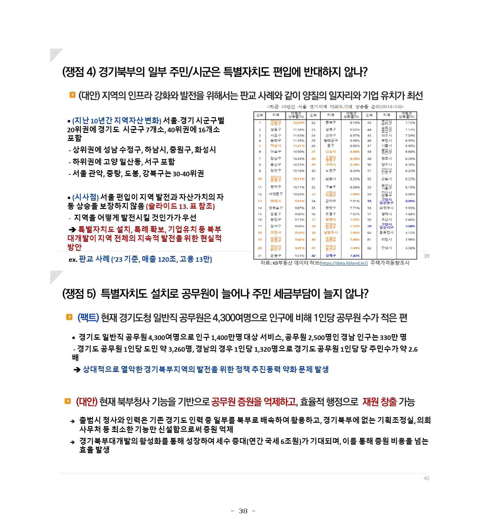 250227_민관합동추진위_도민협력분과_서북부토론회_페이지_38.jpg