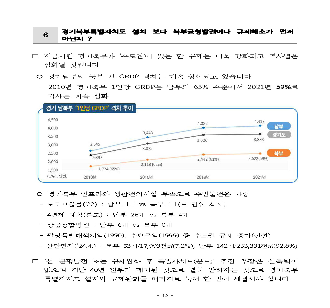 250227_민관합동추진위_도민협력분과_서북부토론회_페이지_12.jpg