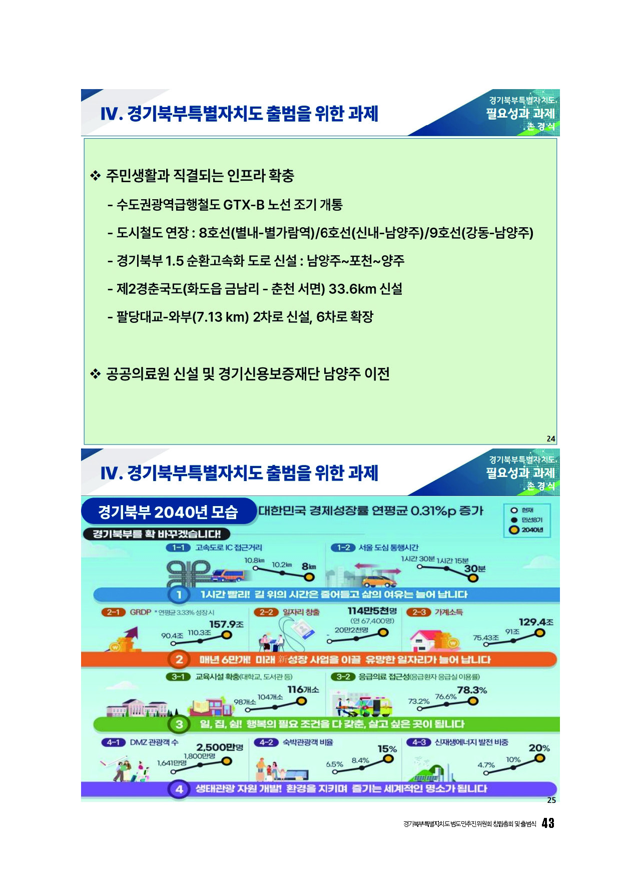 250304_경기북부특별자치도 범도민추진위원회_자료집_페이지_43.jpg