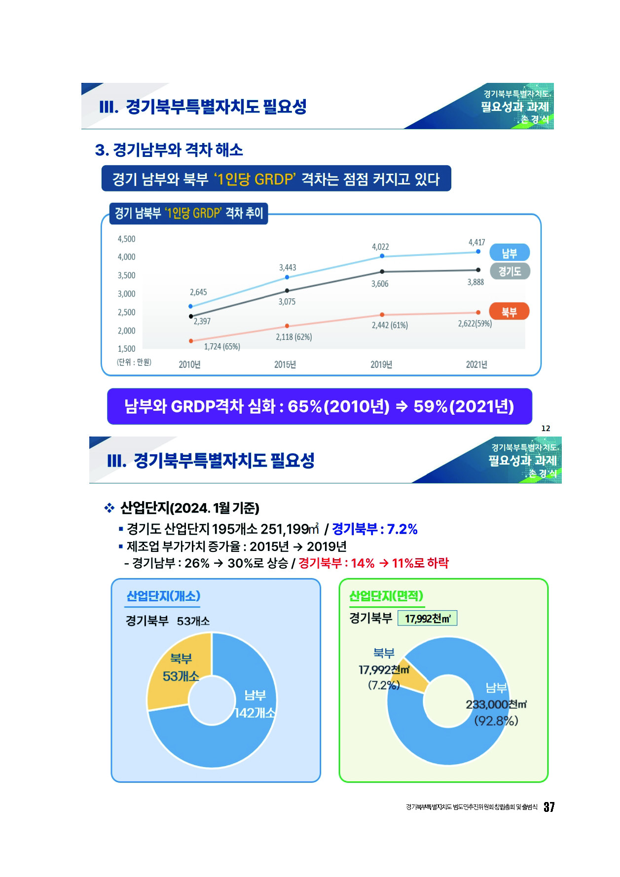 250304_경기북부특별자치도 범도민추진위원회_자료집_페이지_37.jpg