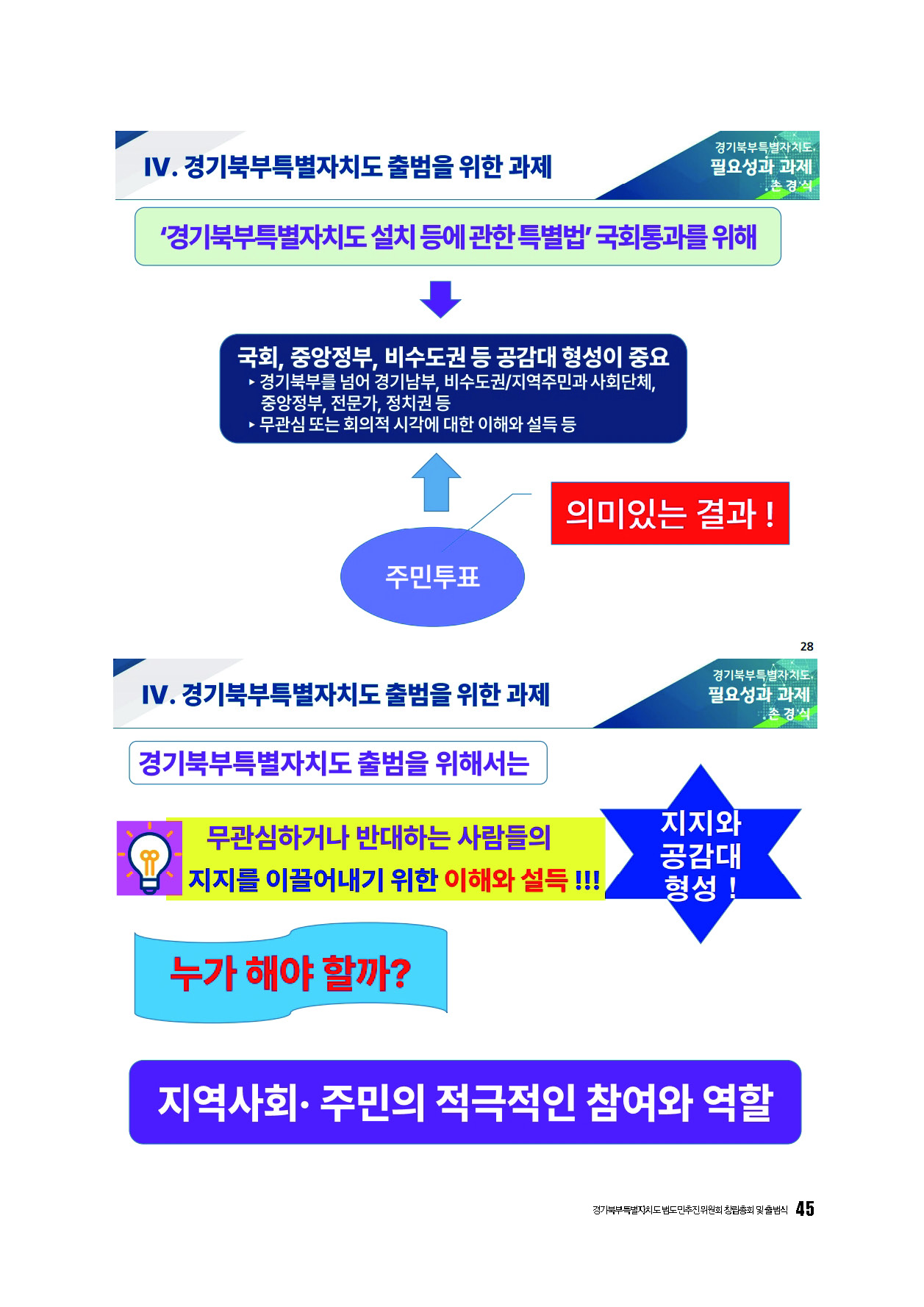 250304_경기북부특별자치도 범도민추진위원회_자료집_페이지_45.jpg