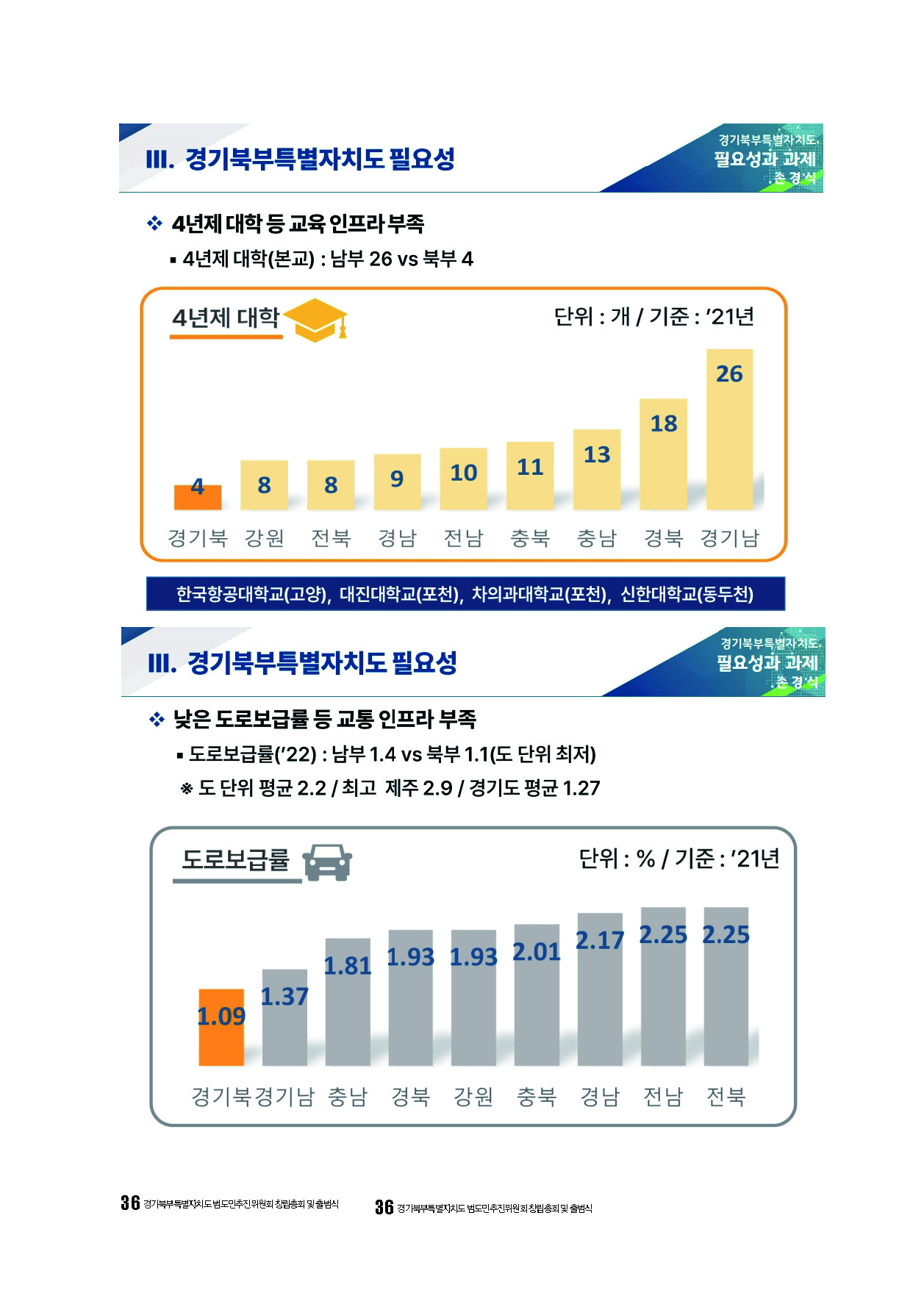 250304_경기북부특별자치도 범도민추진위원회_자료집_페이지_36.jpg