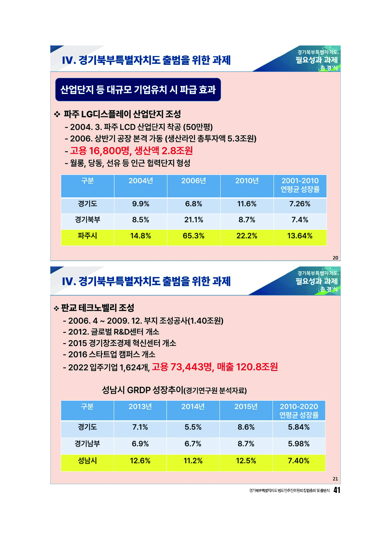 250304_경기북부특별자치도 범도민추진위원회_자료집_페이지_41.jpg